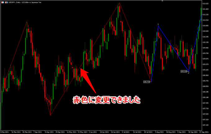 エリオット波動インジ修正の黄色を変更