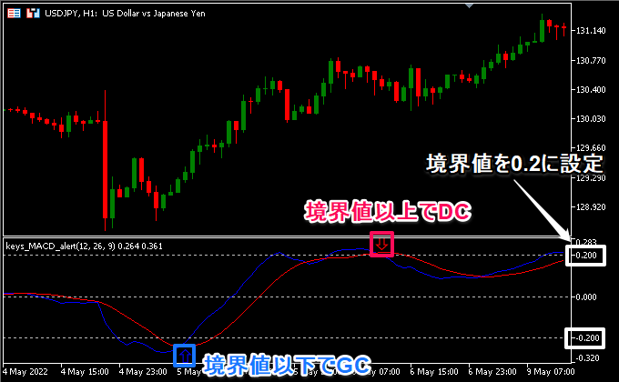 MACDのパラメーター設定 MACDの上昇/下降