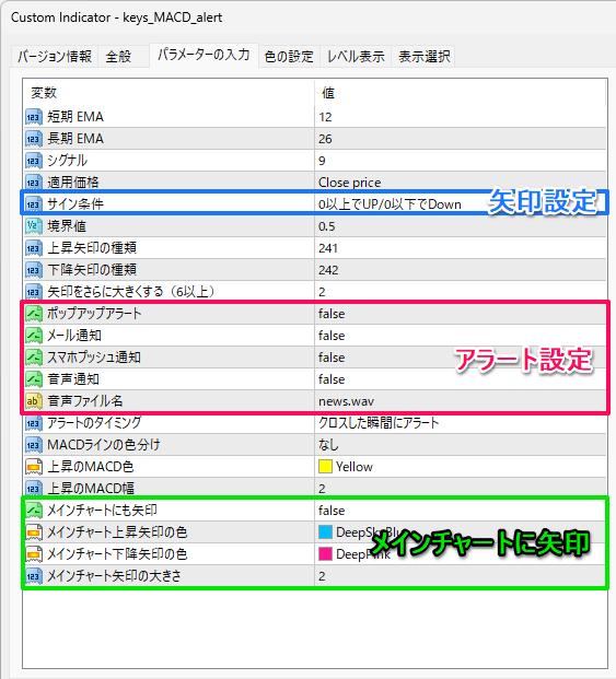 MACDのパラメーター設定