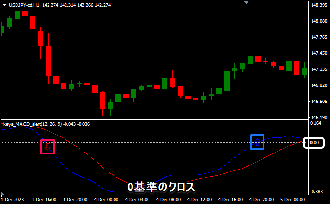 MACDの0基準