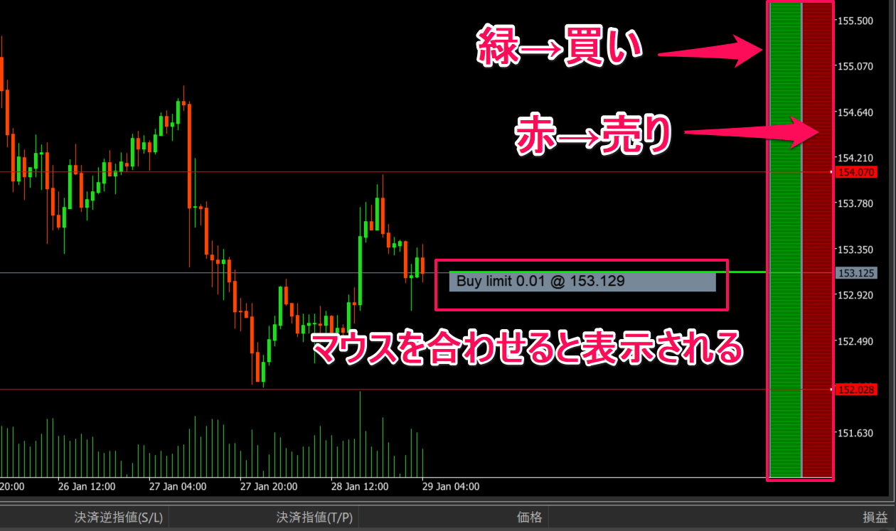 OANDA証券