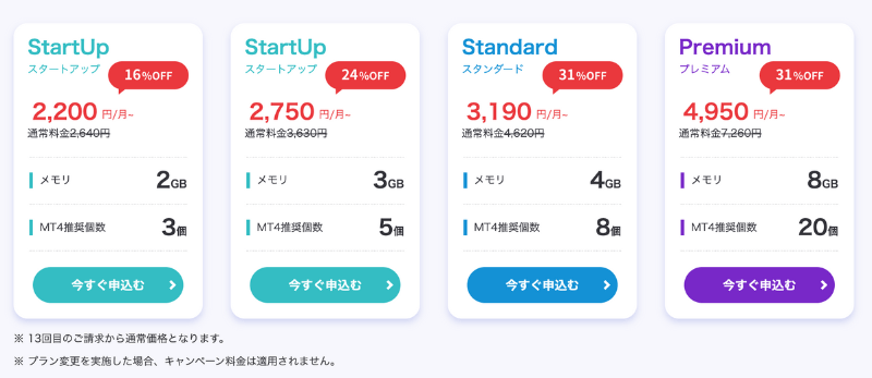 お名前のキャンペーン