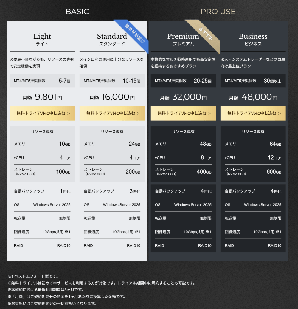 XServer VPS for FX プレミアム