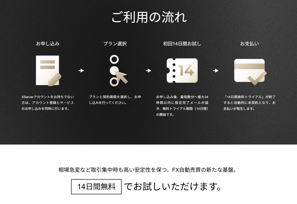 XServer VPS for FX プレミアム