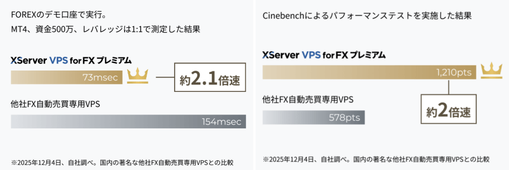 XServer VPS for FX プレミアム