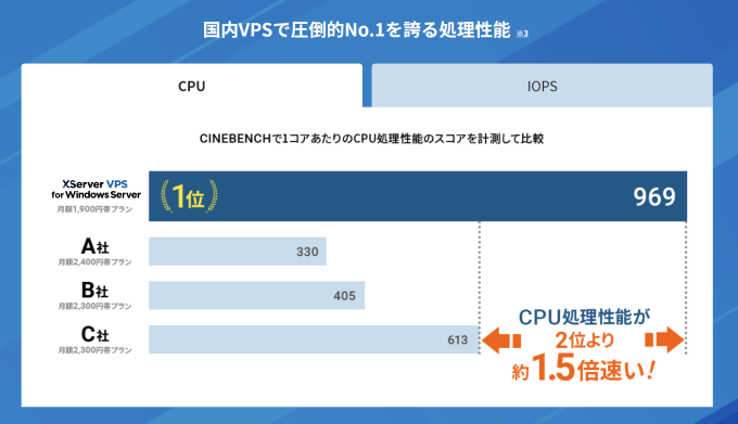 XServer