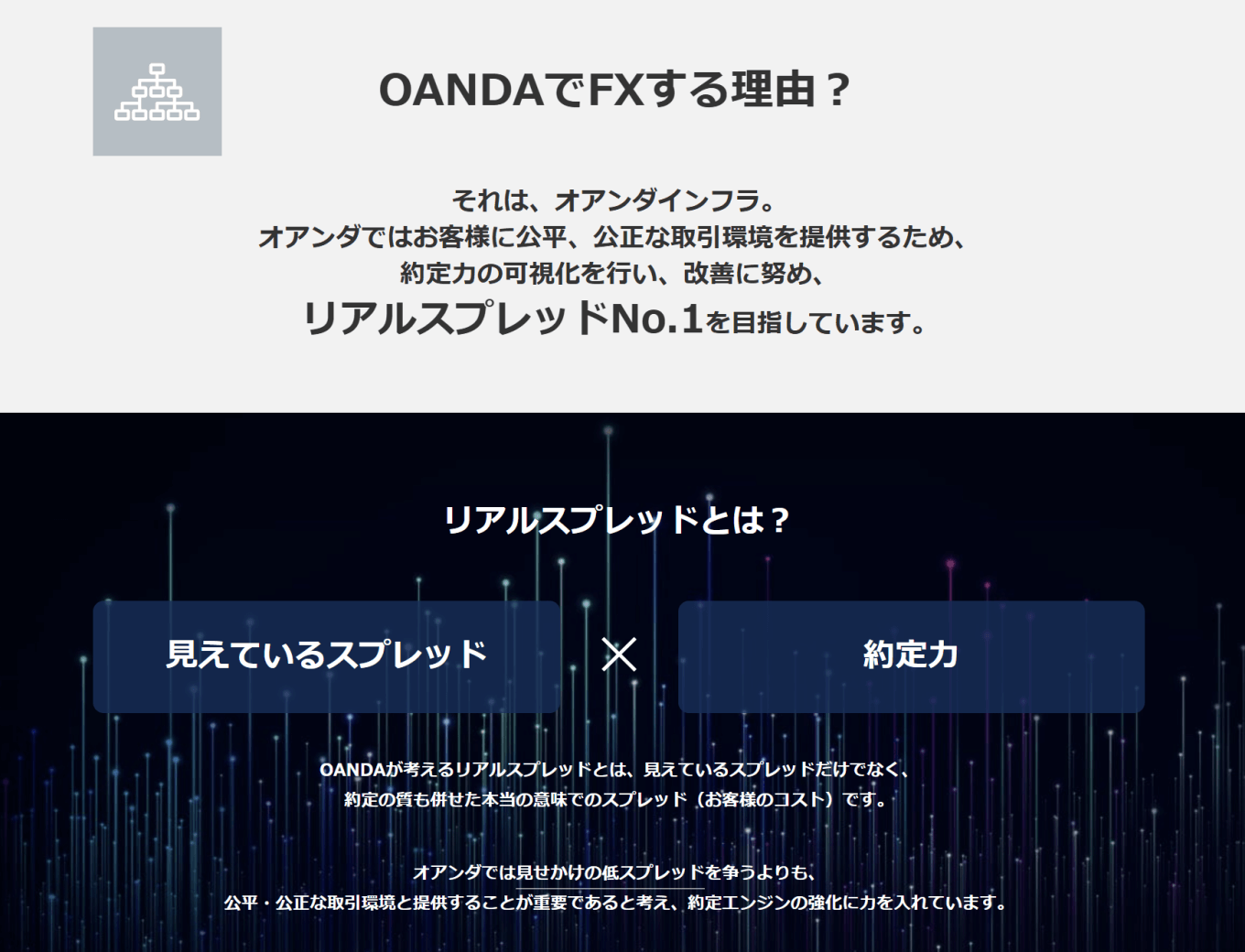 OANDA証券
