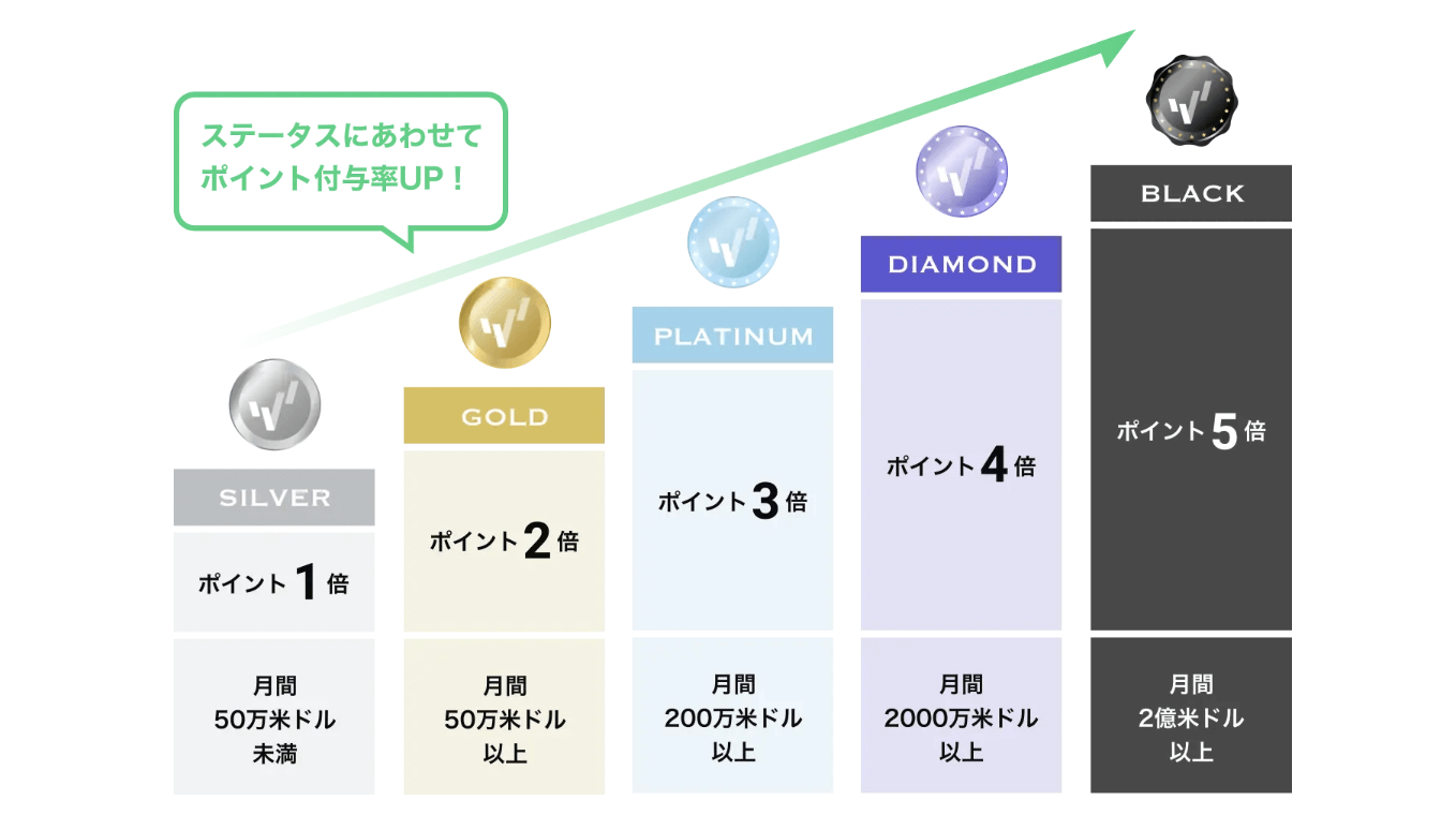 狭いスプレッドと高い約定力の取引環境