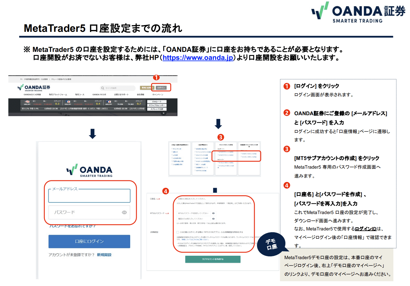 OANDA証券の口座開設~MT5のインストールまで
