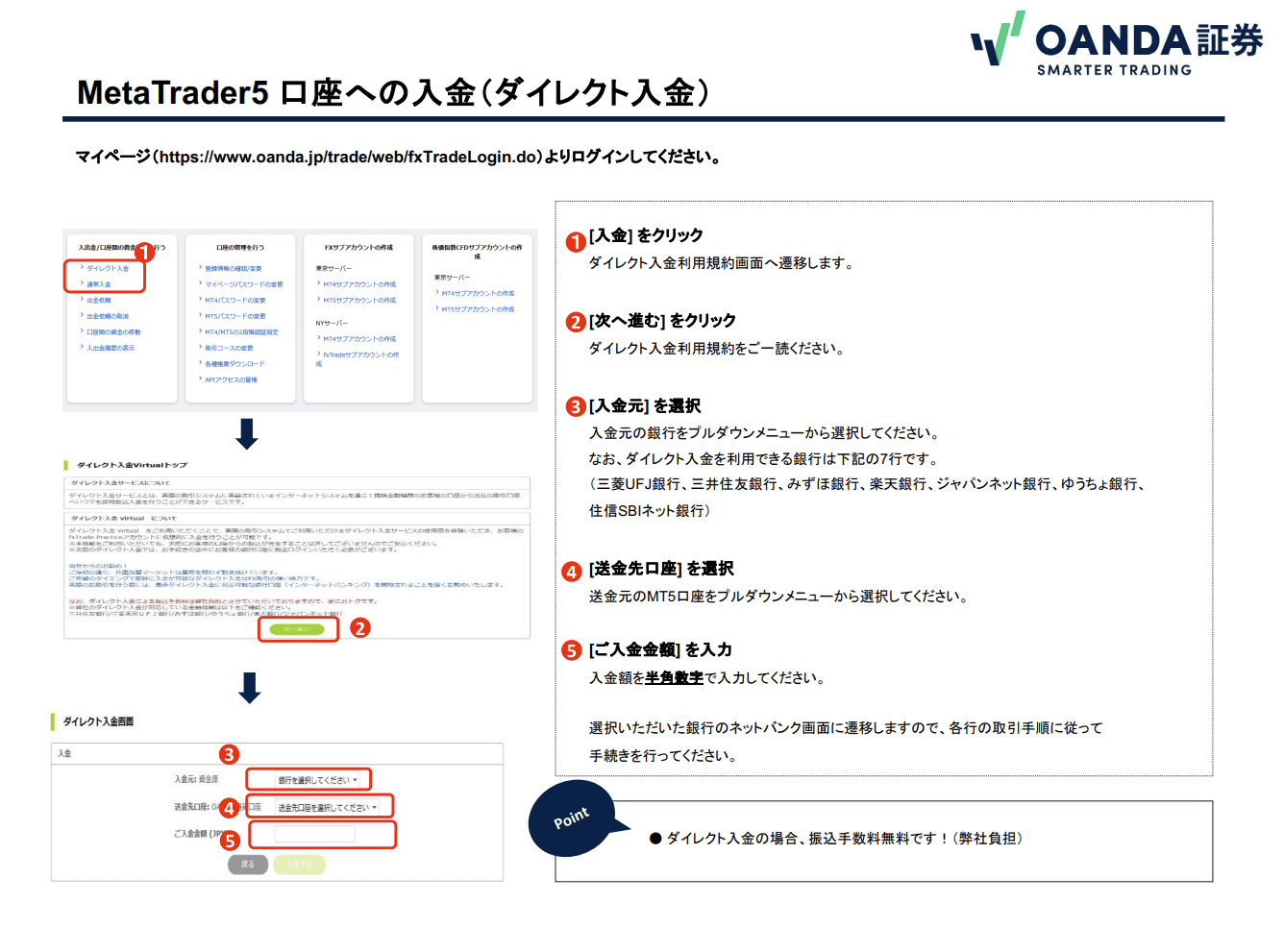 OANDA証券の口座開設~MT5のインストールまで