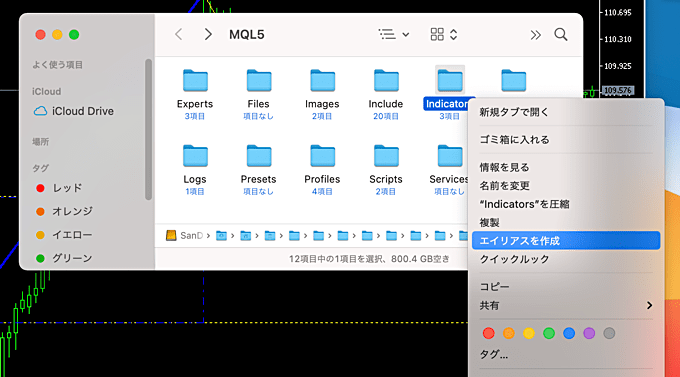 indicatorsフォルダのエイリアスを作成すると便利