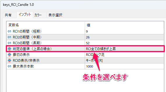 RCIのパラメーター