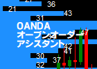 [oanda_openorder.ex5]