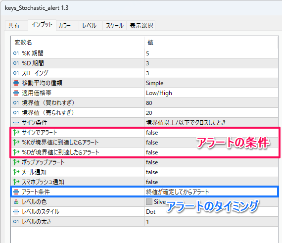 サブチャートを自由自在にカスタマイズできるMT5インジケーター