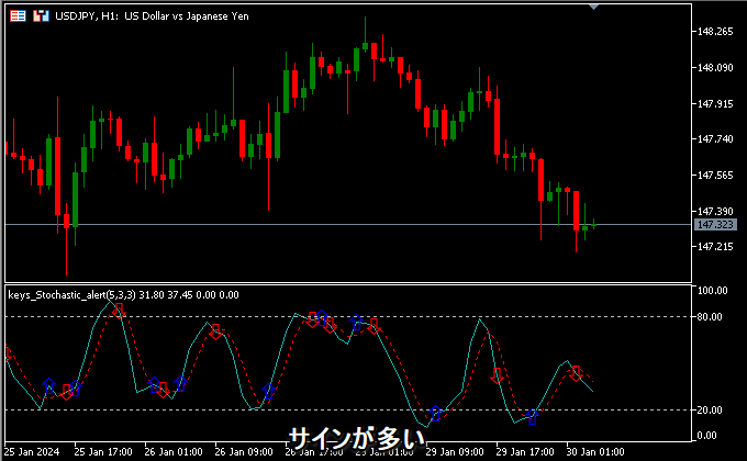 全てのクロスに対応