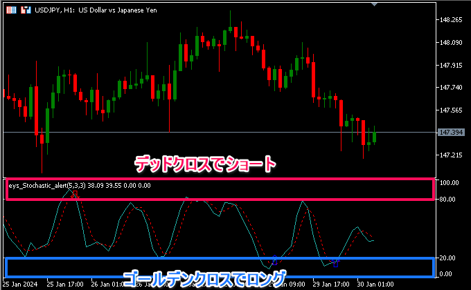 全てのクロスに対応