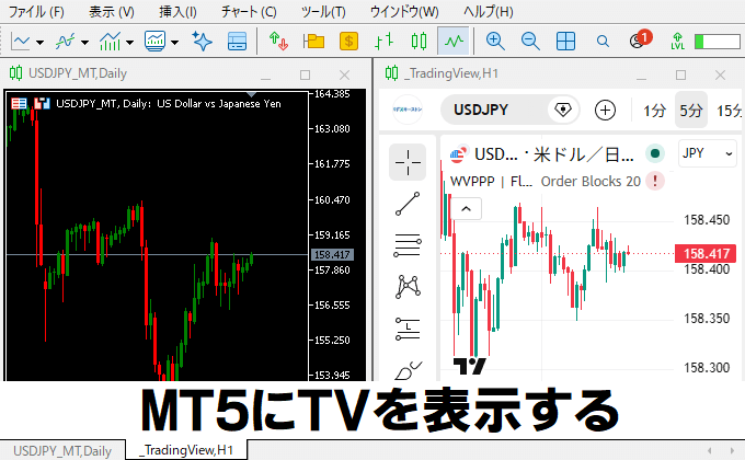 MT5のチャート画面にTradingViewを表示できるMT5インジケーター
