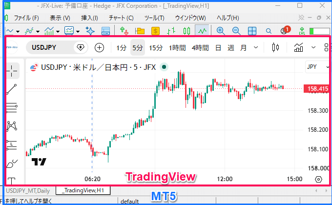 チャート全体にTradingViewが表示されます