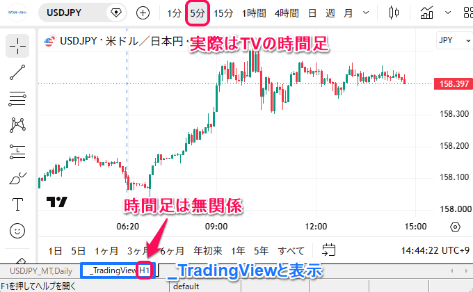 チャートの銘柄が「_TradingView」に切り替わります