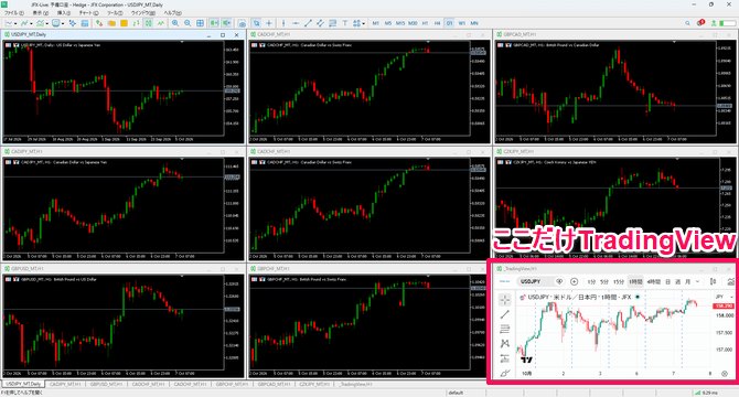 ここだけTradingView