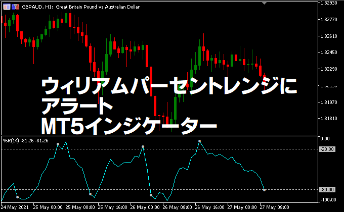 ウィリアムパーセントレンジ（Williams’ Percent Range、%R）MT5インジケーター