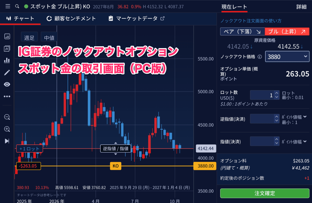 ノックアウトオプションでゴールド等の取引は可能