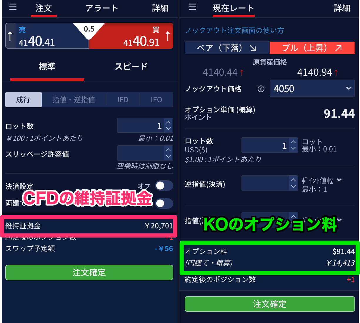 ノックアウトオプションとCFD|必要資金の違い