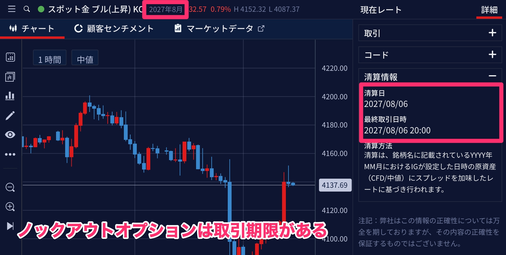 ノックアウトオプションとCFD|取引期限の違い