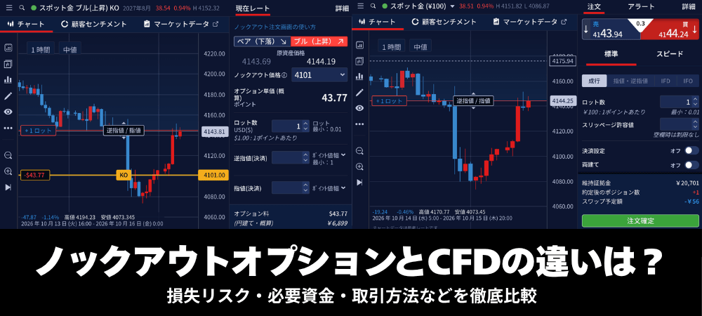 ノックアウトオプションとCFDの違いは?