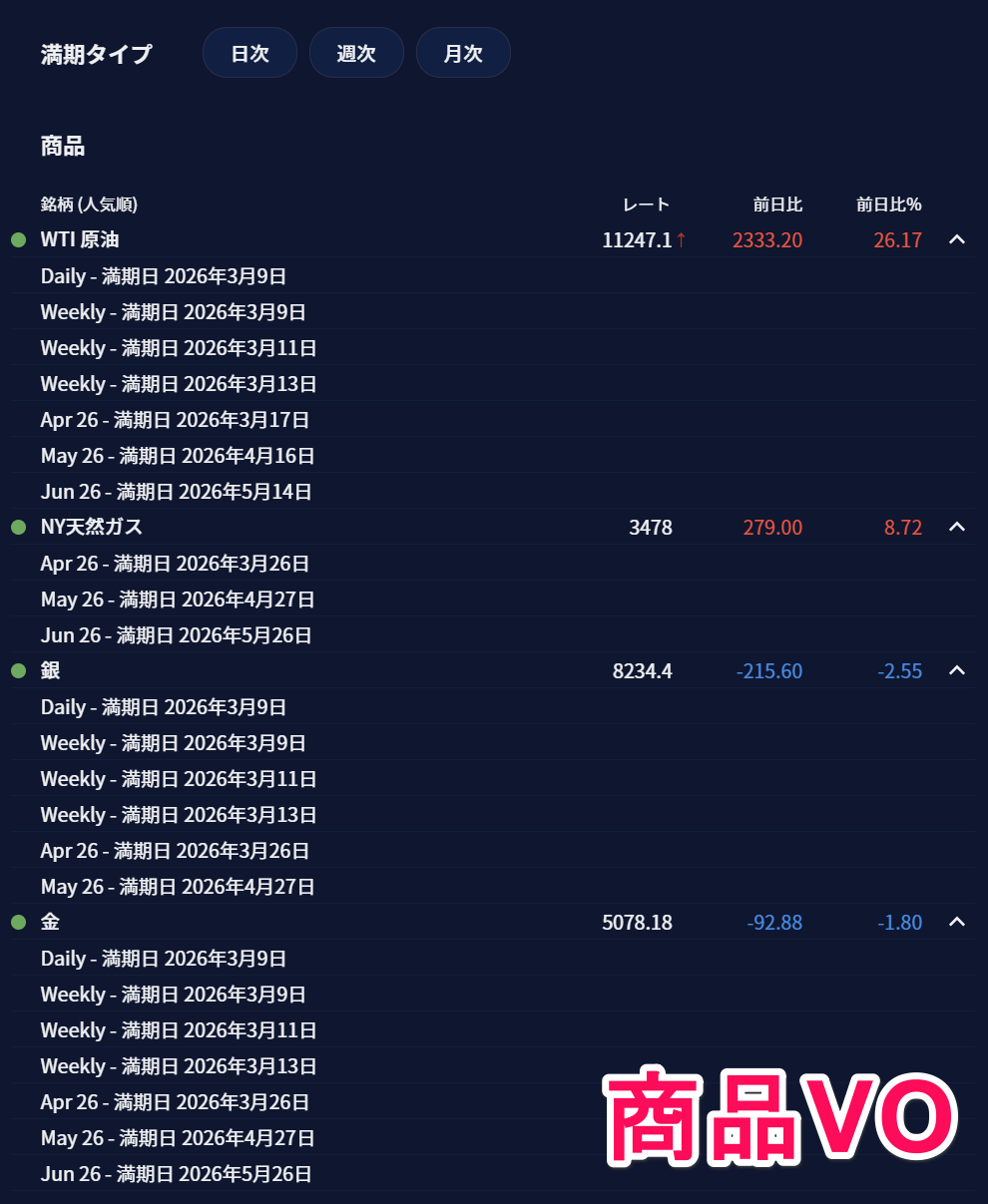 日次～四半期まで柔軟な満期設定ができる