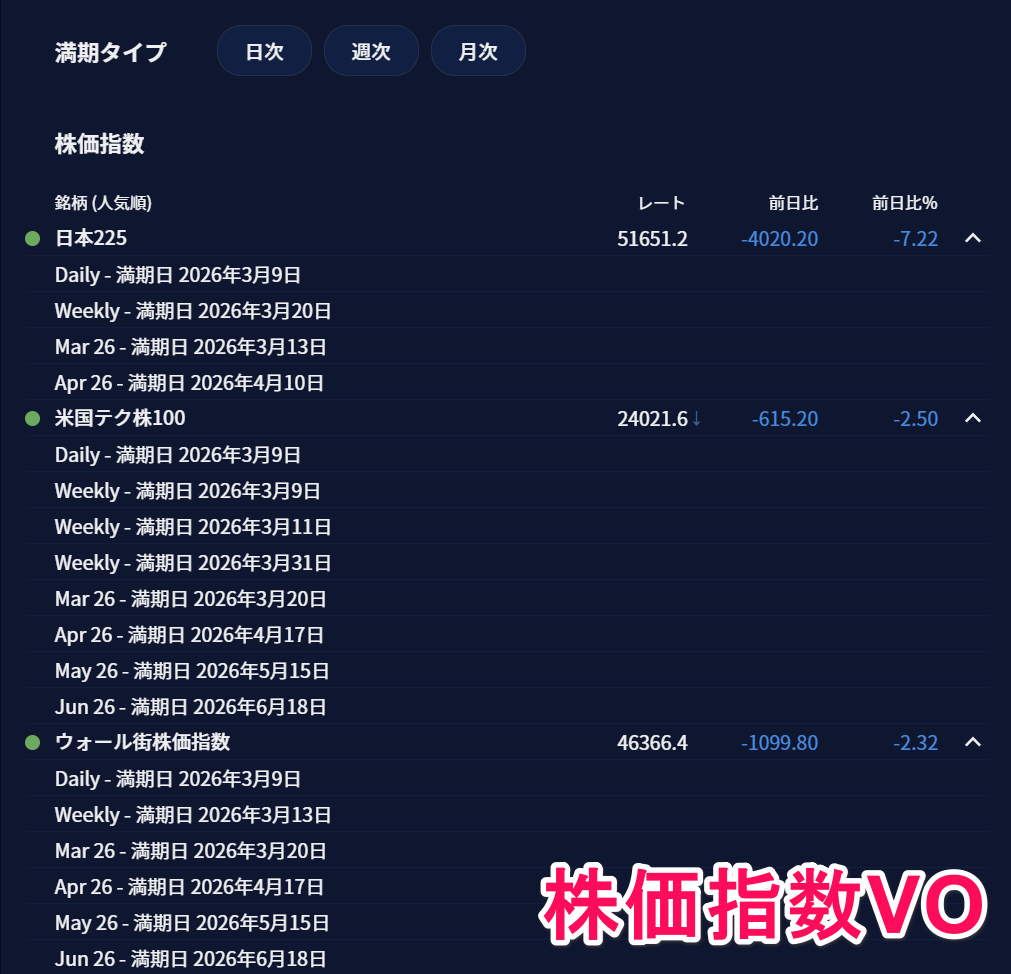 日次～四半期まで柔軟な満期設定ができる