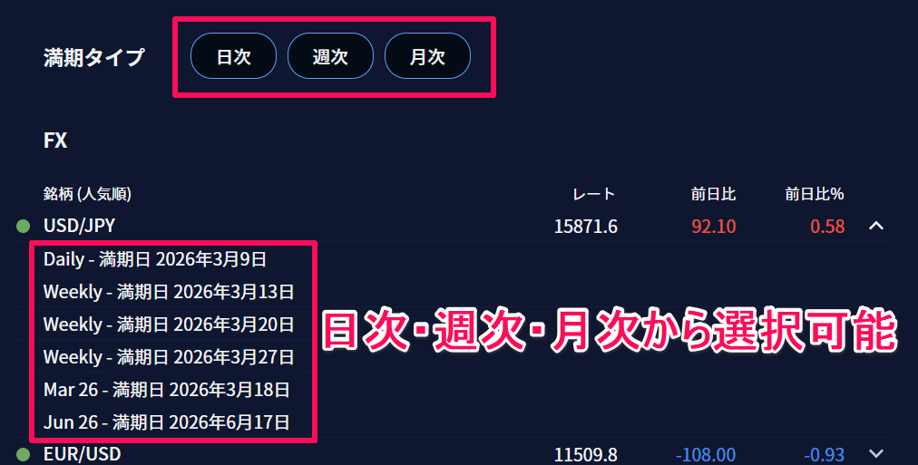 日次～四半期まで柔軟な満期設定ができる