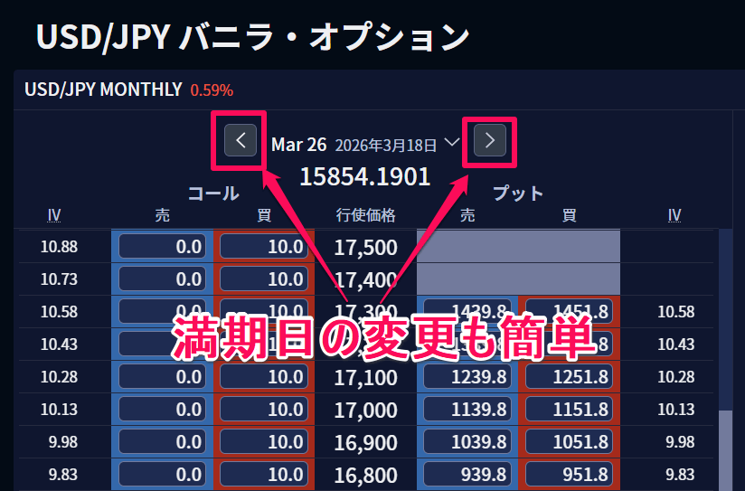 日次～四半期まで柔軟な満期設定ができる