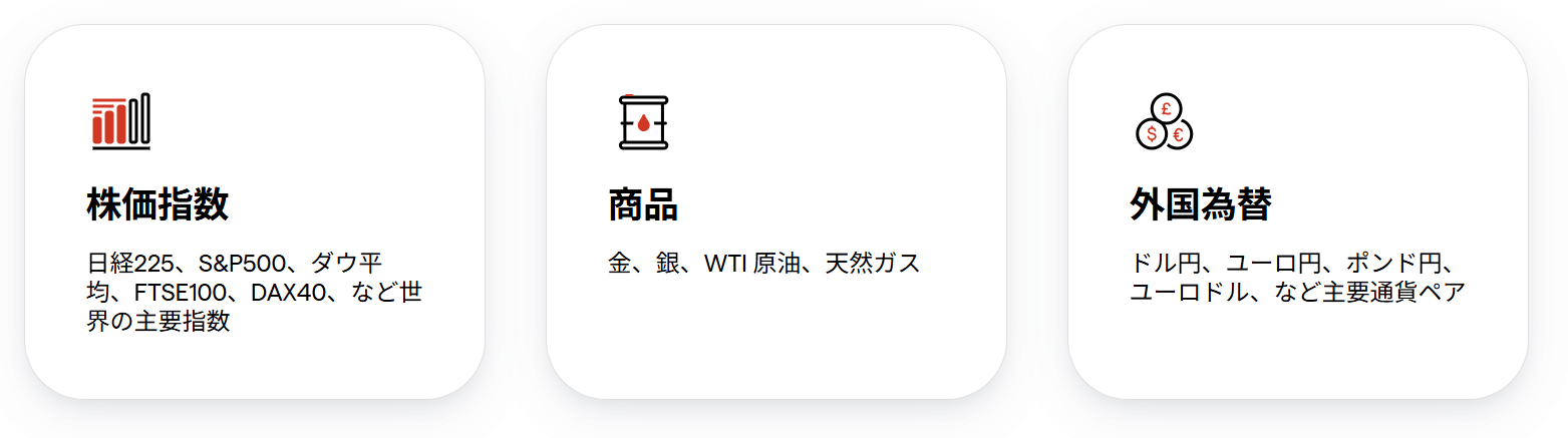 IG証券のバニラ・オプションで取引できる銘柄
