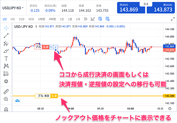 FXTF「ノックアウトオプション」取引手順