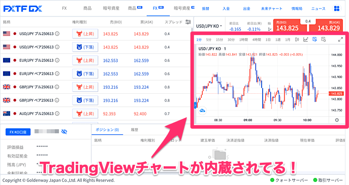 FXTFなら「TradingViewチャート」が無料で使える！