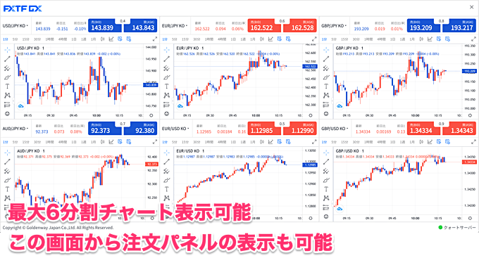 FXTFなら「TradingViewチャート」が無料で使える！
