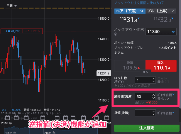 IG証券「ノックアウト・オプション」に逆指値注文機能が追加！