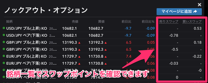 ノックアウトオプションのスワップポイントは？