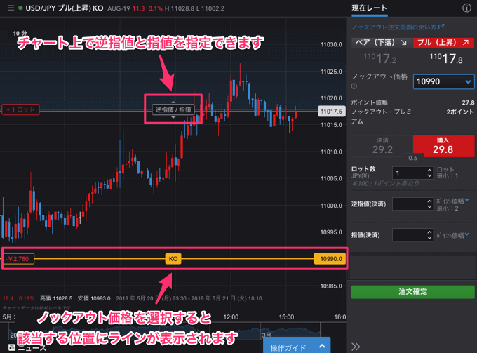 ノックアウト価格の選択