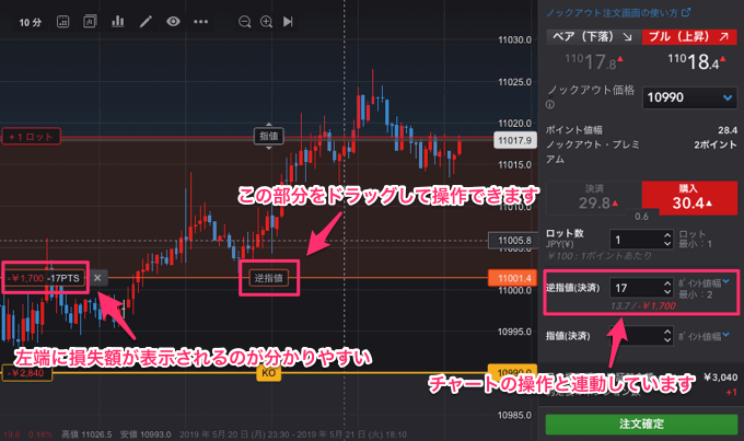 ノックアウト価格の選択