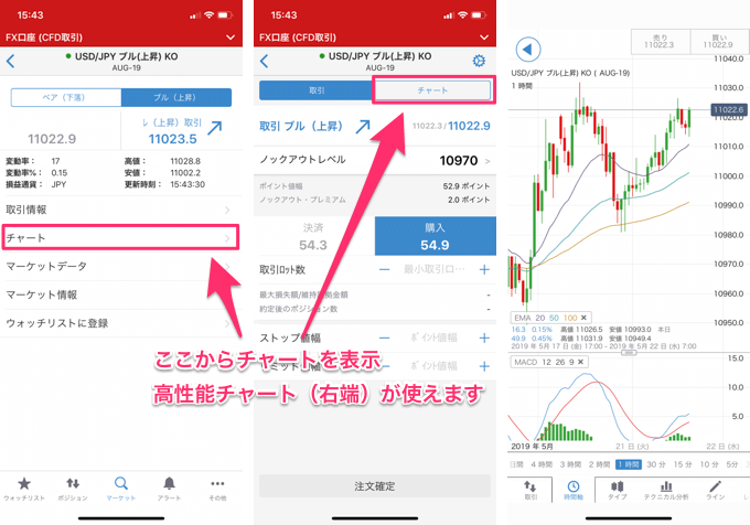 高機能チャートを表示