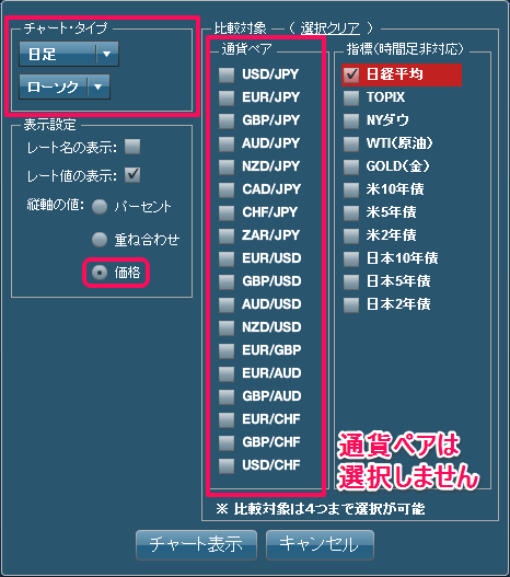 比較対象チャート表示