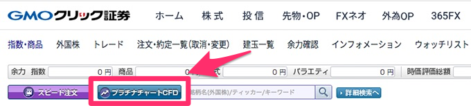 プラチナチャートCFD