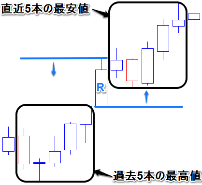 ランウェイアップ