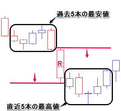 ランウェイアップ