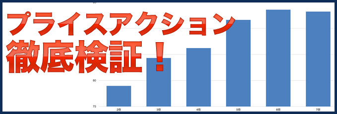 プライスアクション徹底検証！