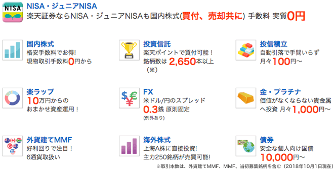 楽天証券の取引手数料