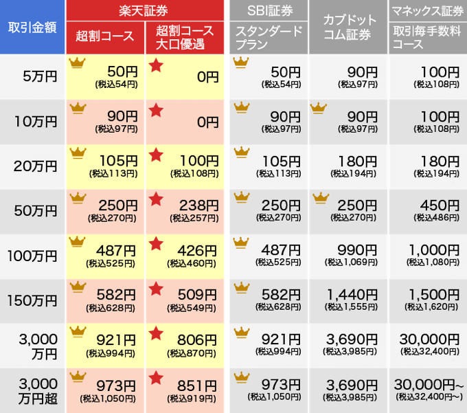 超割コース