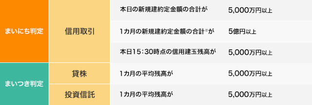 超割コース（大口優遇）の適用条件